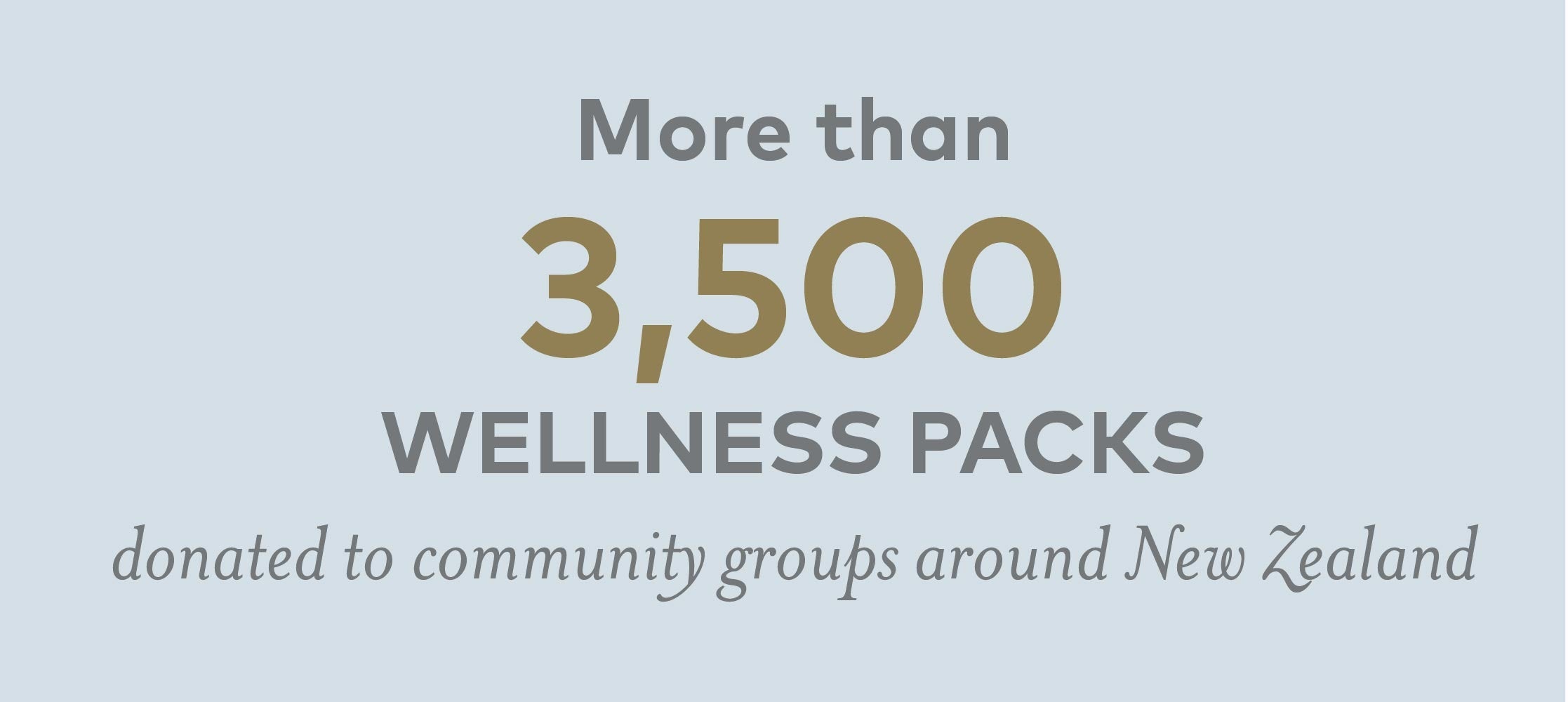 more than 3500 wellness pack donated to community grups