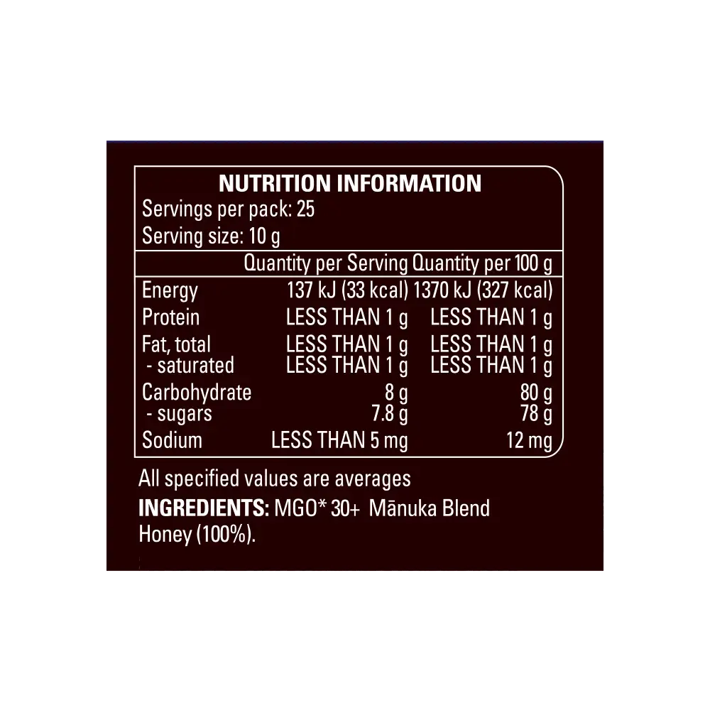Mānuka Blend Honey MGO 30+ 250gm NIP