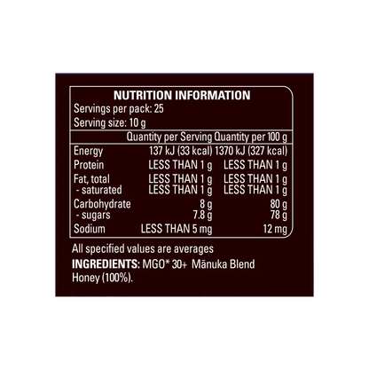 Mānuka Blend Honey MGO 30+ 250gm NIP