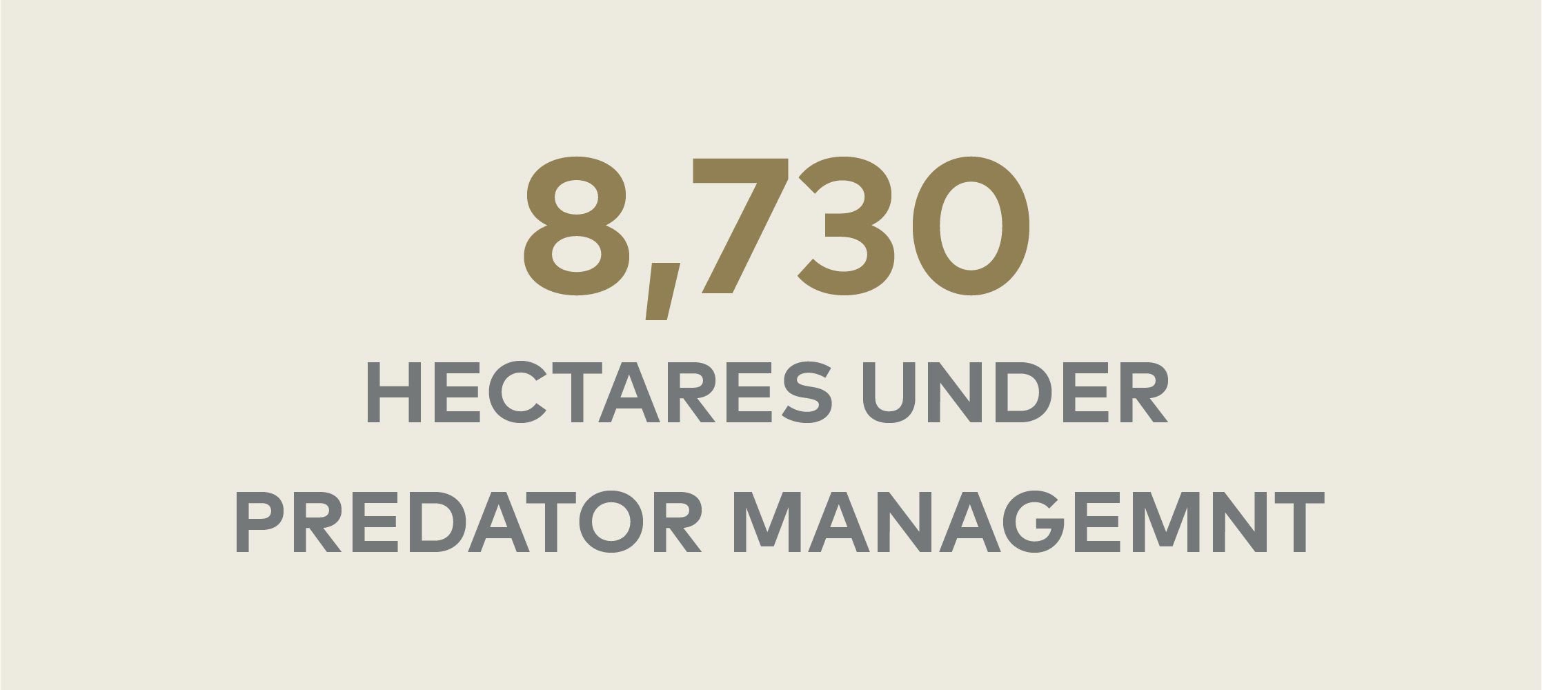 8730 hectares under predator management